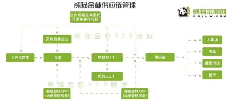 企业采购平台：提升现代办公效率的新工具