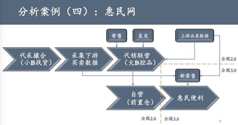 代采代销服务